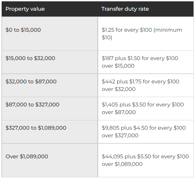 Transfer duty table - Revenue NSW